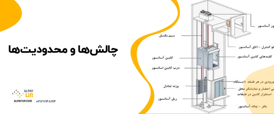 💥🤩کاربردهای جک‌های زمینی آسانسور